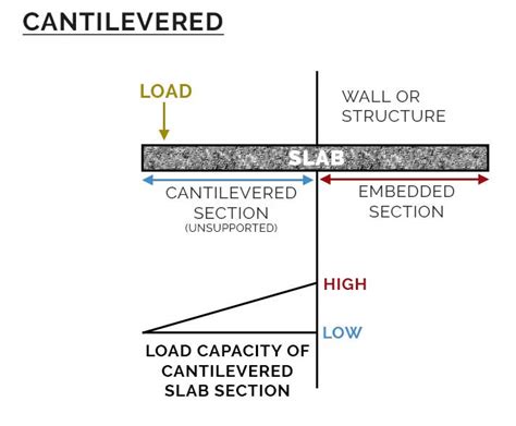 minimal concrete floor thickness for cnc machines|cnc flooring machine requirements.